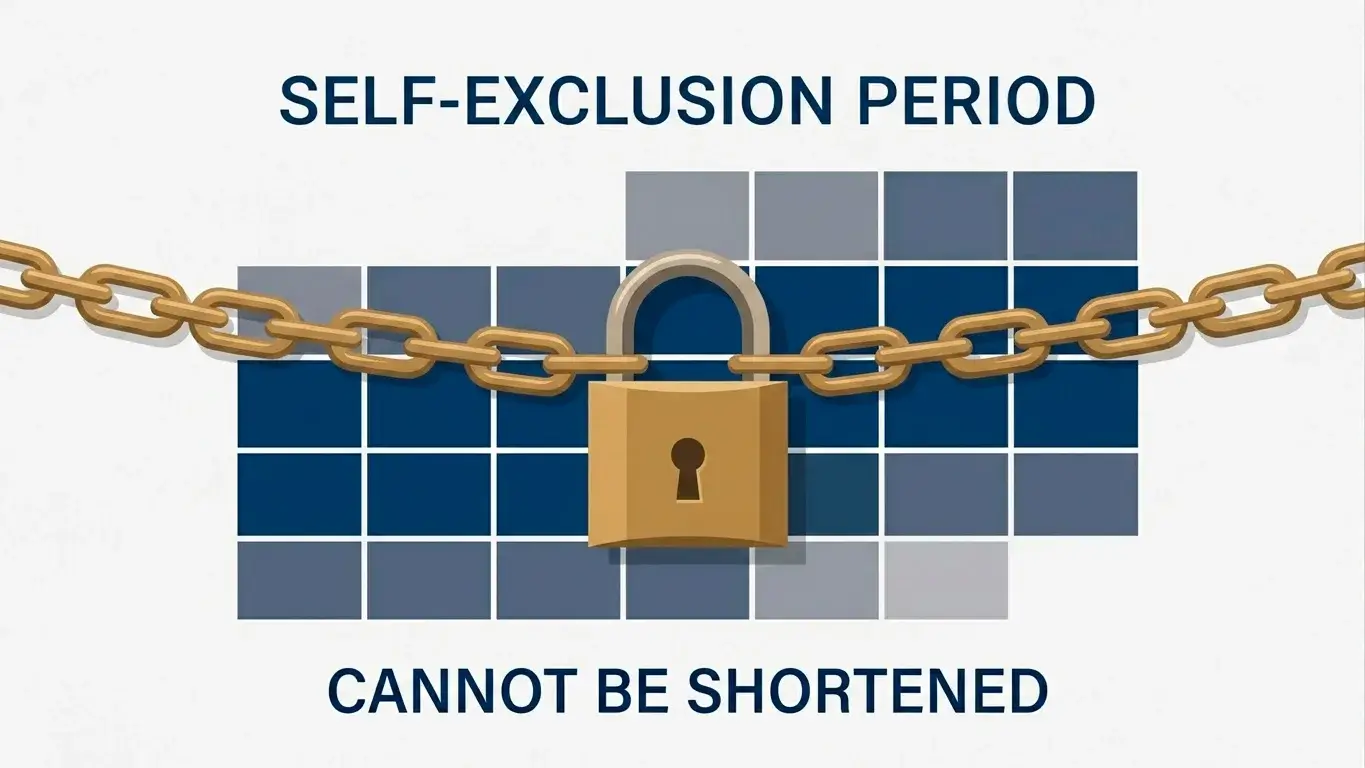 A locked padlock over a calendar showing a fixed exclusion period that cannot be shortened.